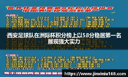 西安足球队在洲际杯积分榜上以58分稳居第一名展现强大实力