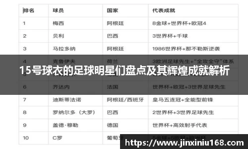 15号球衣的足球明星们盘点及其辉煌成就解析