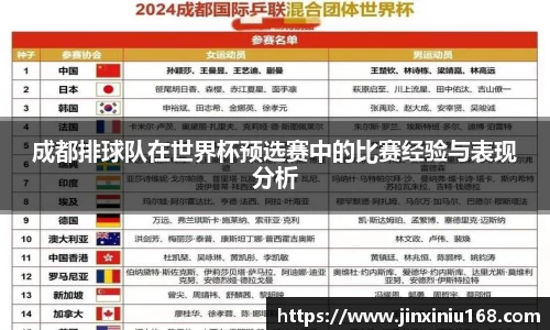 成都排球队在世界杯预选赛中的比赛经验与表现分析