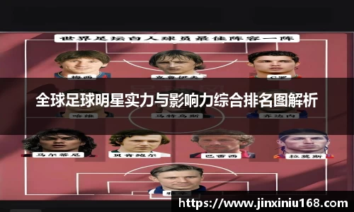 全球足球明星实力与影响力综合排名图解析