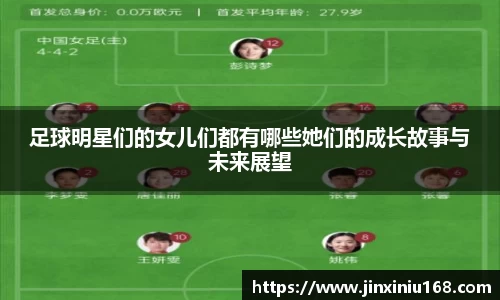 足球明星们的女儿们都有哪些她们的成长故事与未来展望